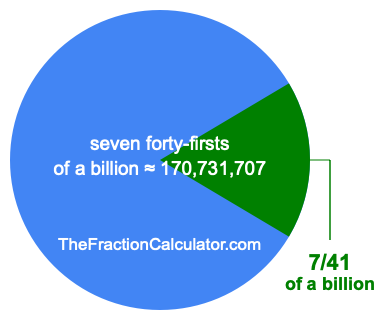 What is 7/41 of a billion?