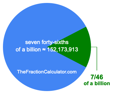 What is 7/46 of a billion?