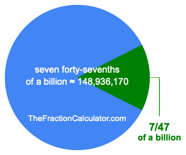 What is 7/47 of a billion?