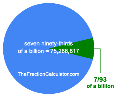 What is 7/93 of a billion?