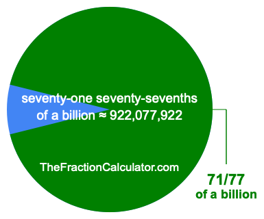 What is 71/77 of a billion?
