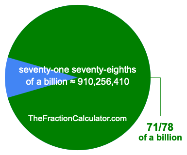 What is 71/78 of a billion?