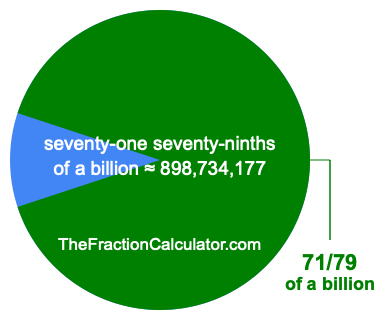 What is 71/79 of a billion?