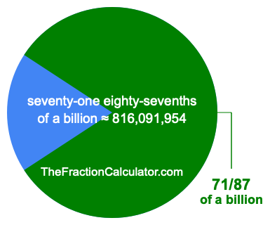 What is 71/87 of a billion?