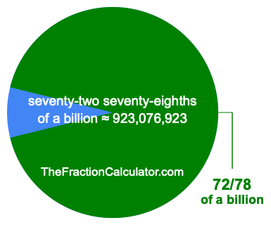 What is 72/78 of a billion?