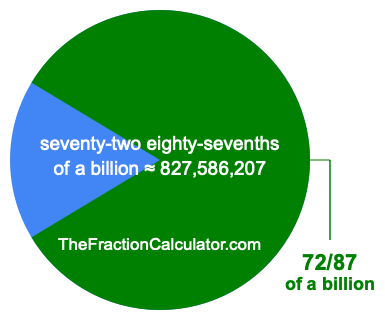 What is 72/87 of a billion?