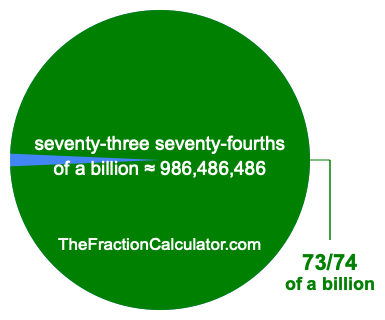 What is 73/74 of a billion?