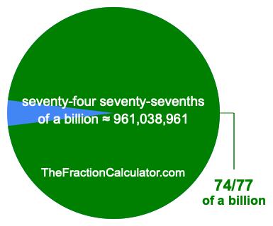 What is 74/77 of a billion?
