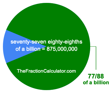 What is 77/88 of a billion?