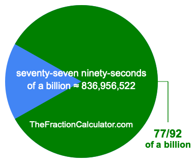 What is 77/92 of a billion?