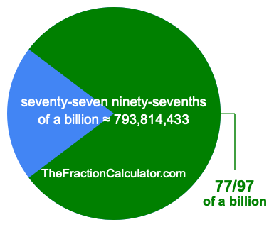 What is 77/97 of a billion?