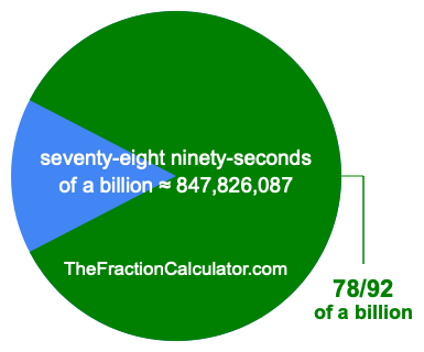 What is 78/92 of a billion?