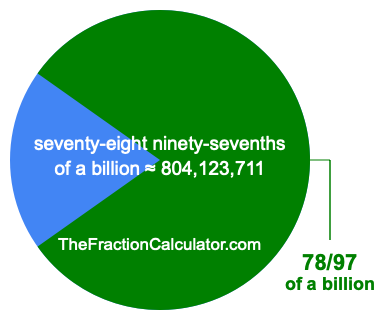 What is 78/97 of a billion?