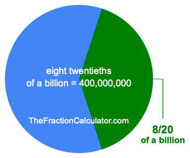 What is 8/20 of a billion?