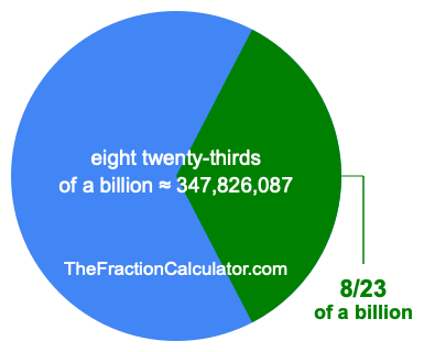 What is 8/23 of a billion?