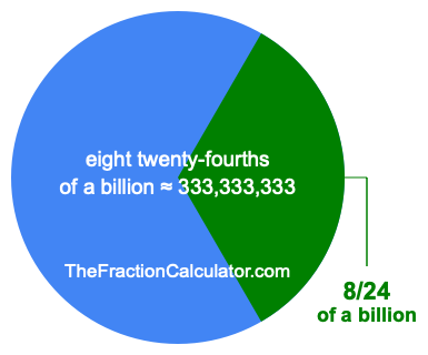 What is 8/24 of a billion?