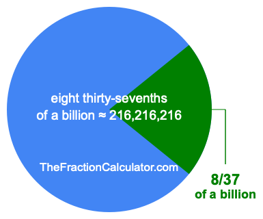 What is 8/37 of a billion?