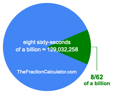 What is 8/62 of a billion?