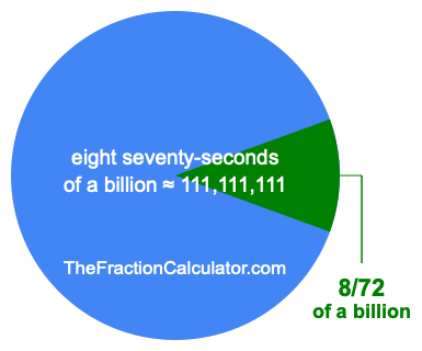 What is 8/72 of a billion?