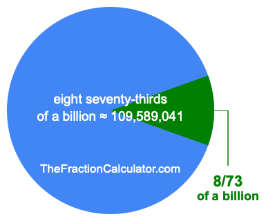 What is 8/73 of a billion?