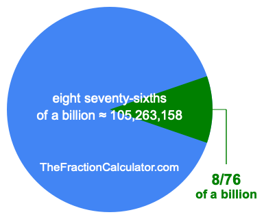 What is 8/76 of a billion?