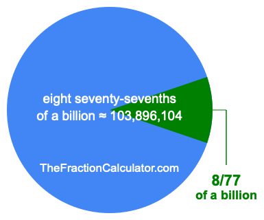 What is 8/77 of a billion?