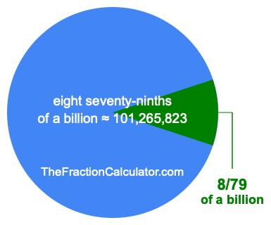 What is 8/79 of a billion?