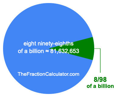 What is 8/98 of a billion?