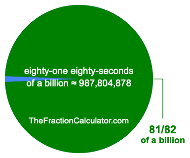 What is 81/82 of a billion?