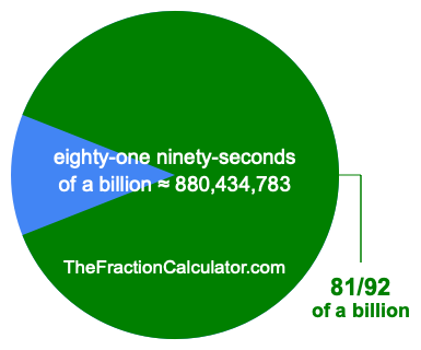 What is 81/92 of a billion?