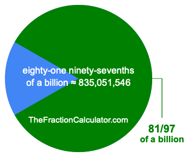 What is 81/97 of a billion?