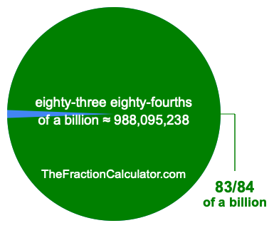 What is 83/84 of a billion?
