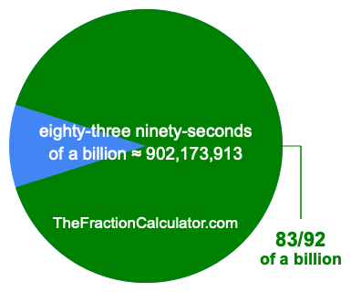 What is 83/92 of a billion?