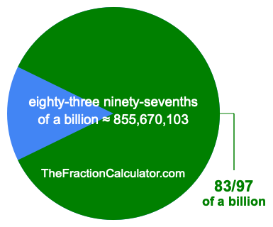 What is 83/97 of a billion?