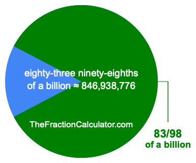 What is 83/98 of a billion?