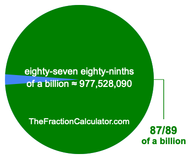 What is 87/89 of a billion?