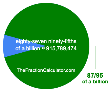 What is 87/95 of a billion?