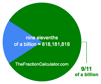 What is 9/11 of a billion?
