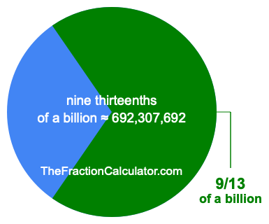 What is 9/13 of a billion?