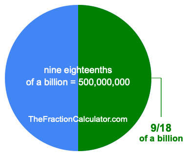 What is 9/18 of a billion?