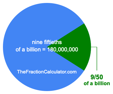 What is 9/50 of a billion?