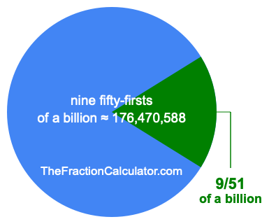 What is 9/51 of a billion?