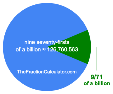 What is 9/71 of a billion?