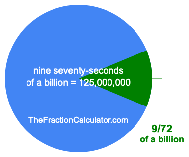 What is 9/72 of a billion?