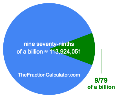 What is 9/79 of a billion?