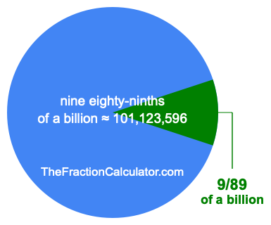 What is 9/89 of a billion?