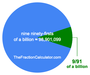 What is 9/91 of a billion?