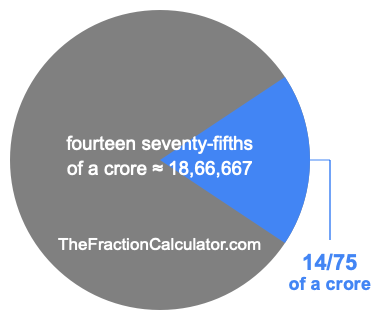 What is 14/75 of a crore?