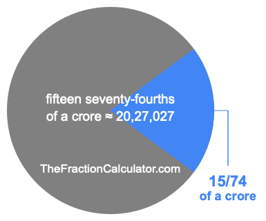 What is 15/74 of a crore?