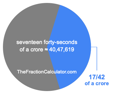 What is 17/42 of a crore?